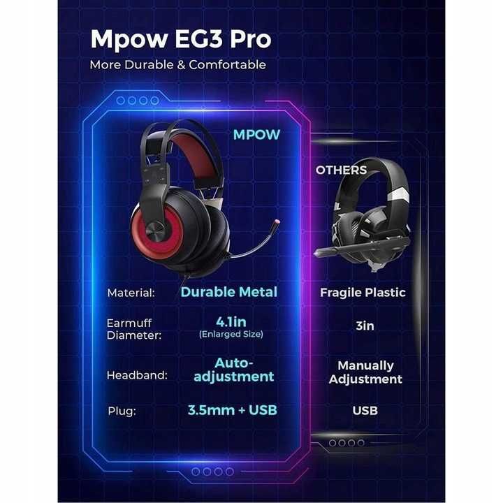 Słuchawki Gamingowe MPOW EG3 PRO