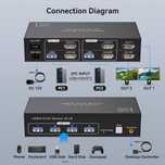 Комутатор KVM-перемикач HDMI KVM Switch Dual Monitor