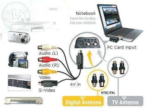 Tv tuner lifeview (duo)