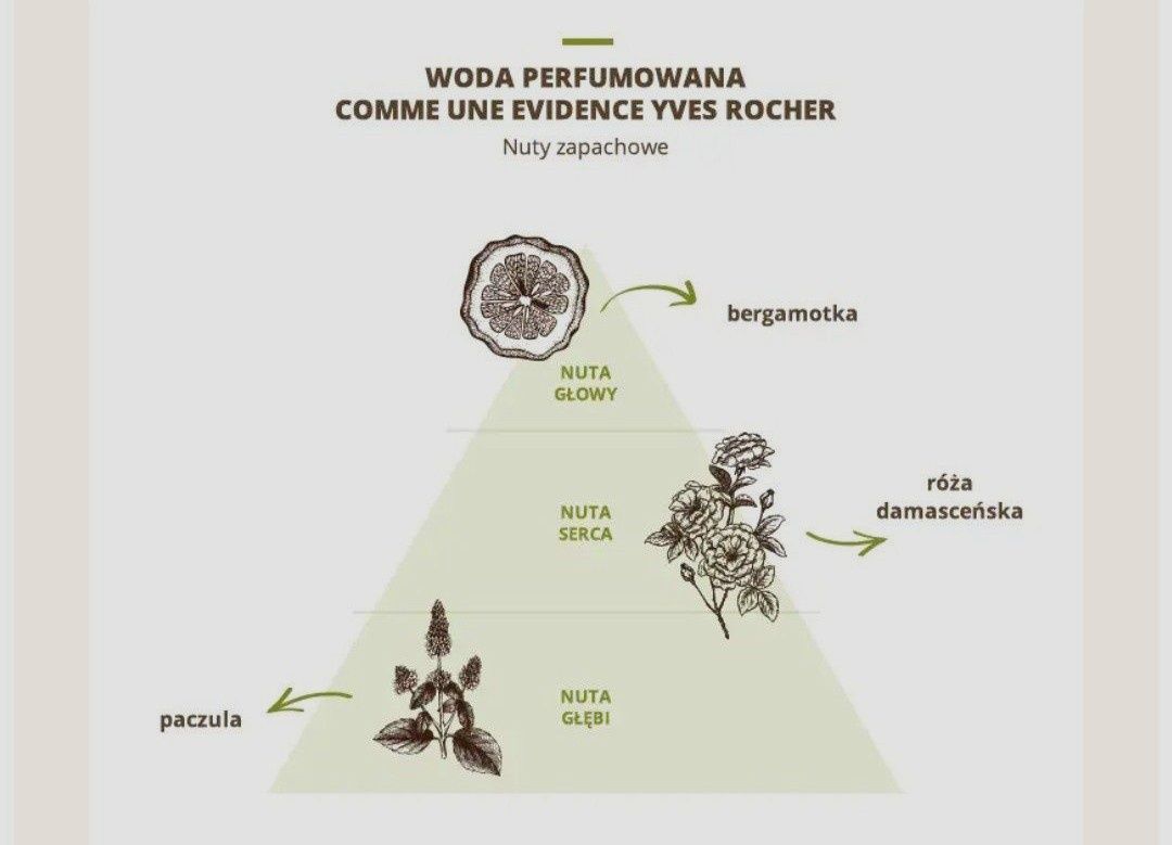 Woda perfumowana Comme une Evidence Yves Rocher 50 ml