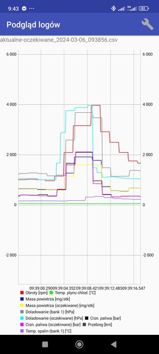BMW dorabianie kluczy,Seria G,naprawa cas immo bdc/fem,programowanie s