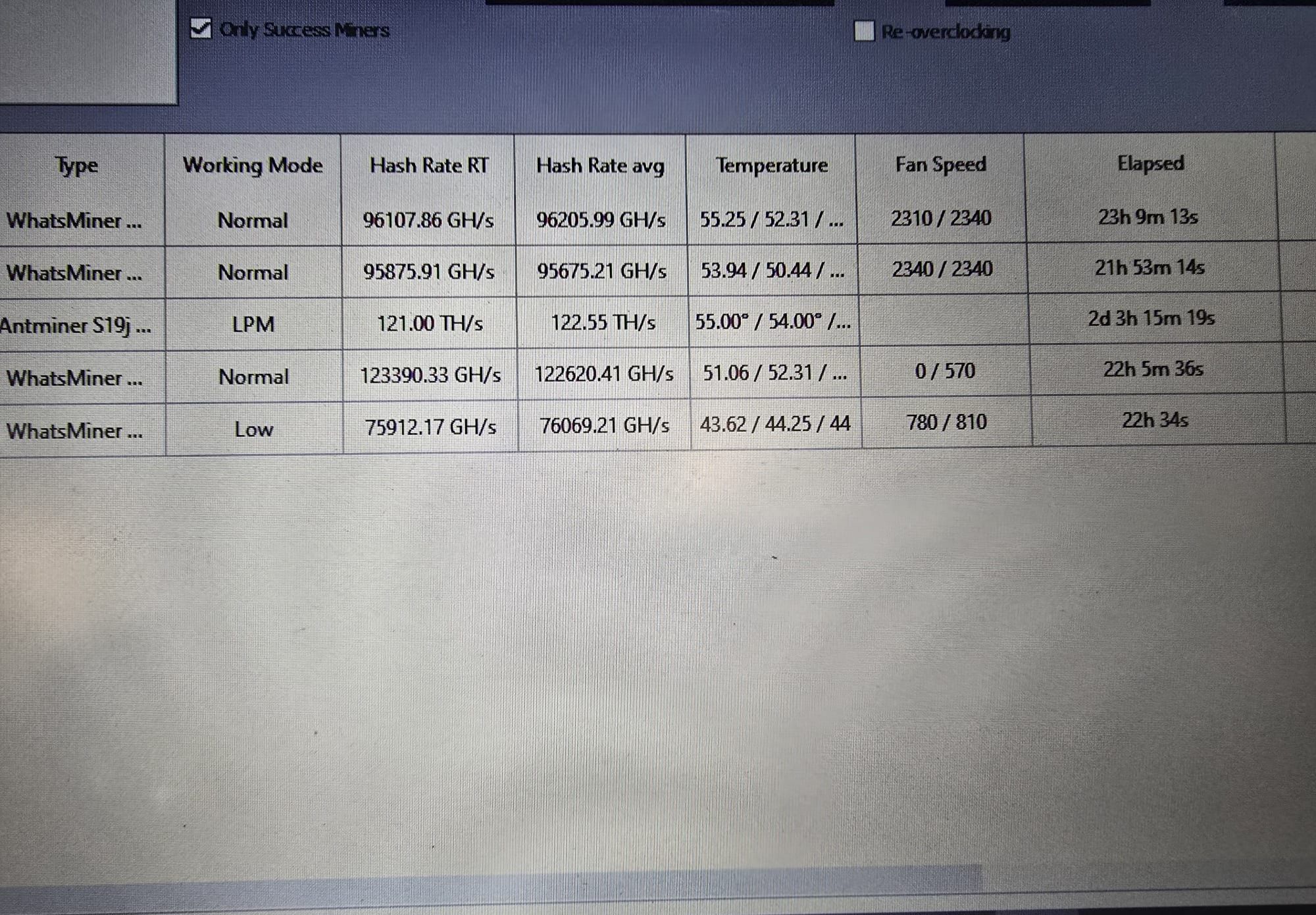 Whatsminers (M30S e M50) e Antminer S19JPro+