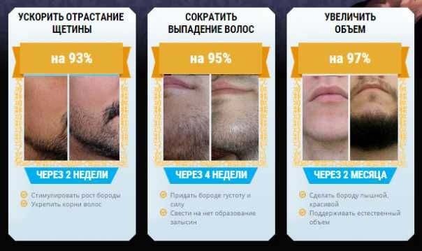 Інтенсивний ГЕЛЬ для стимуляції росту , відновлення , зміцнення БОРОДИ