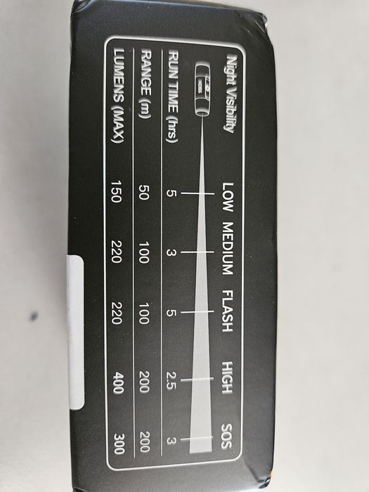 Lampka rowerowa przednia