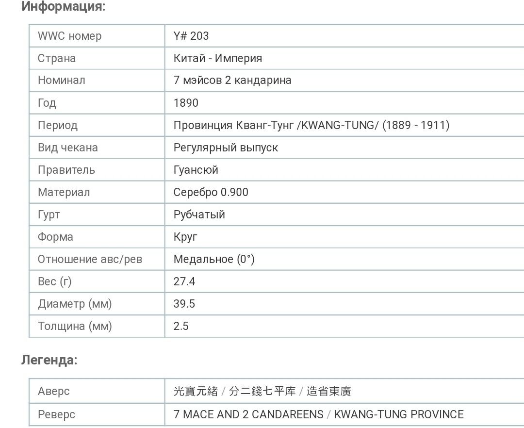 Китайская империя 1890 год 7 мэйсов 2 кандорина