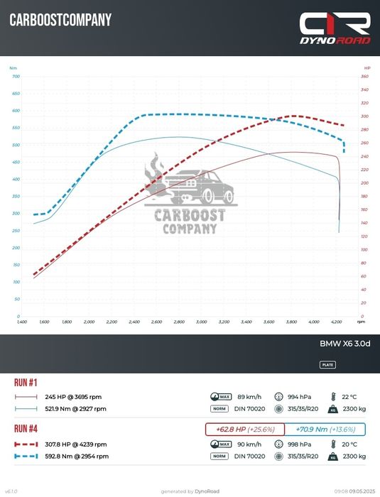Chiptuning Hamownia4x4 Usuwanie EGR DPF NOx sondy Lambda Naprawy