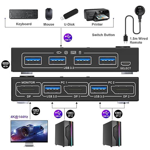 YOUTINGHDAV Przełącznik KVM USB 3.0 DisplayPort 2 PC 1 Monitor 4K 144