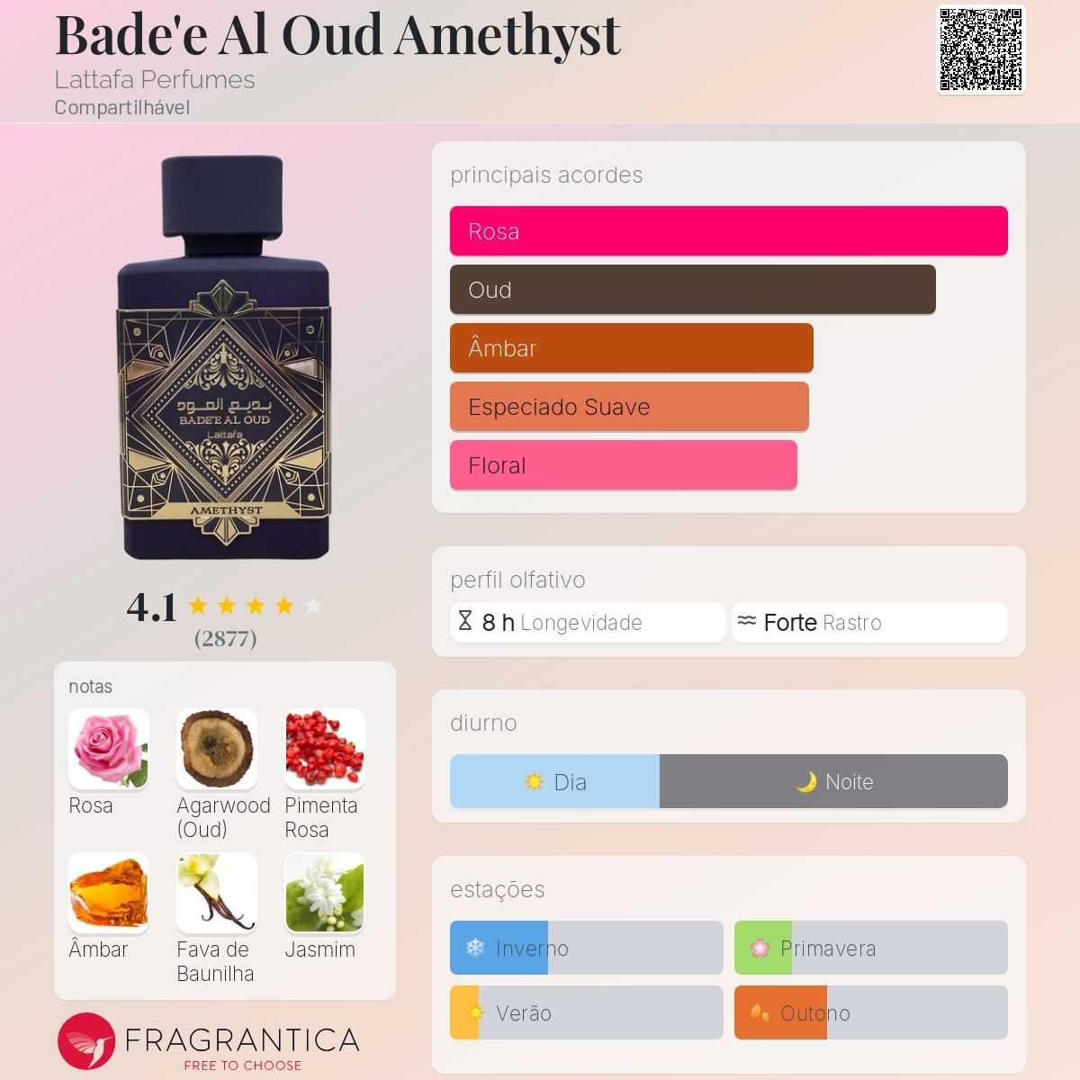 Bade'e Al Oud Amethyst Lattafa