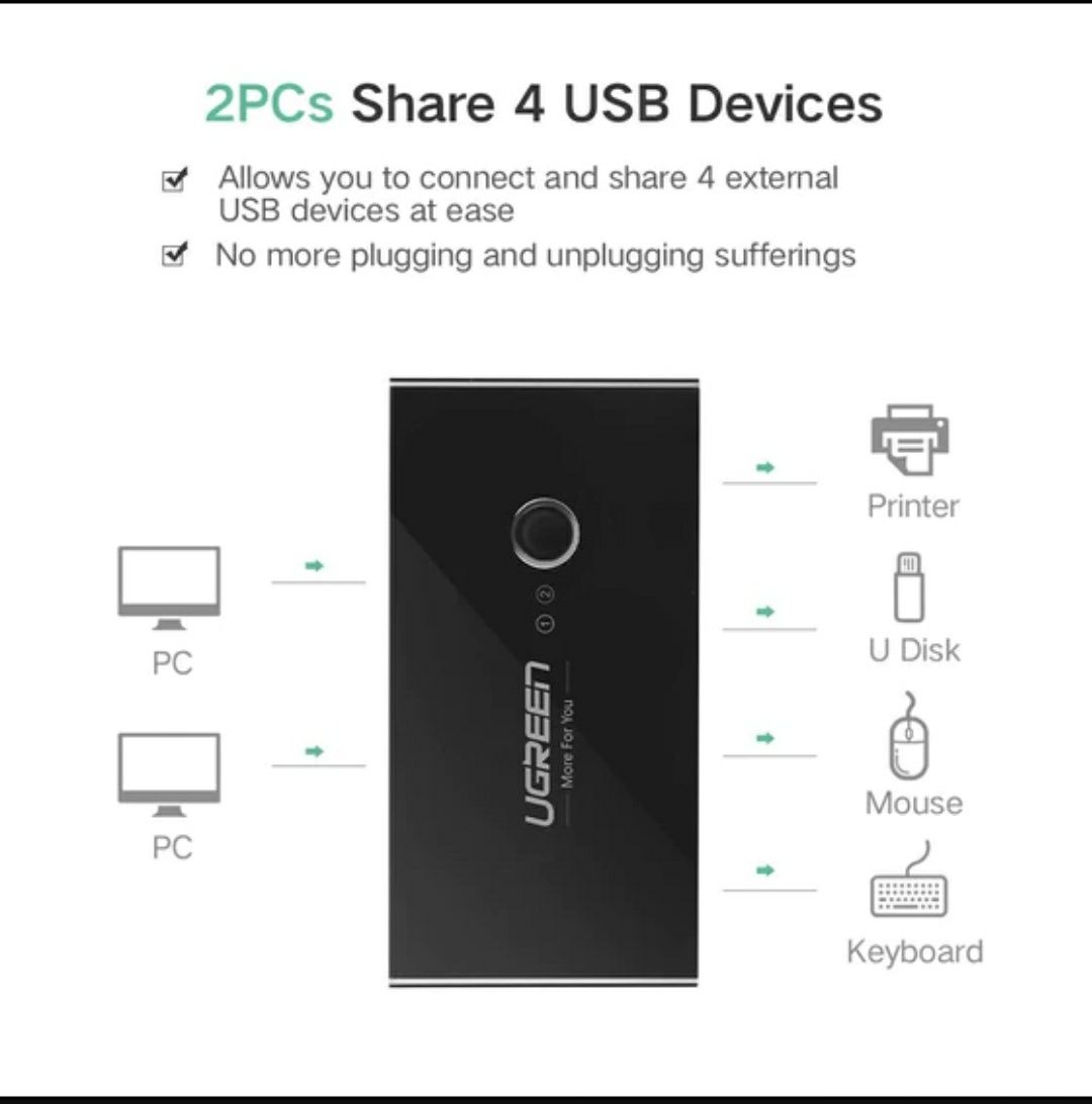 Коммутатор Switch Box 2 In 4 Out USB 2.0 концентратор UGREEN. KVM