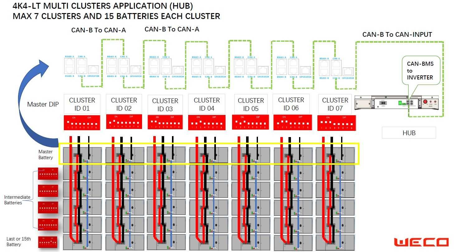 Bateria de lítio 4k4 Lt Weco 4,7 kwh 95% DOD