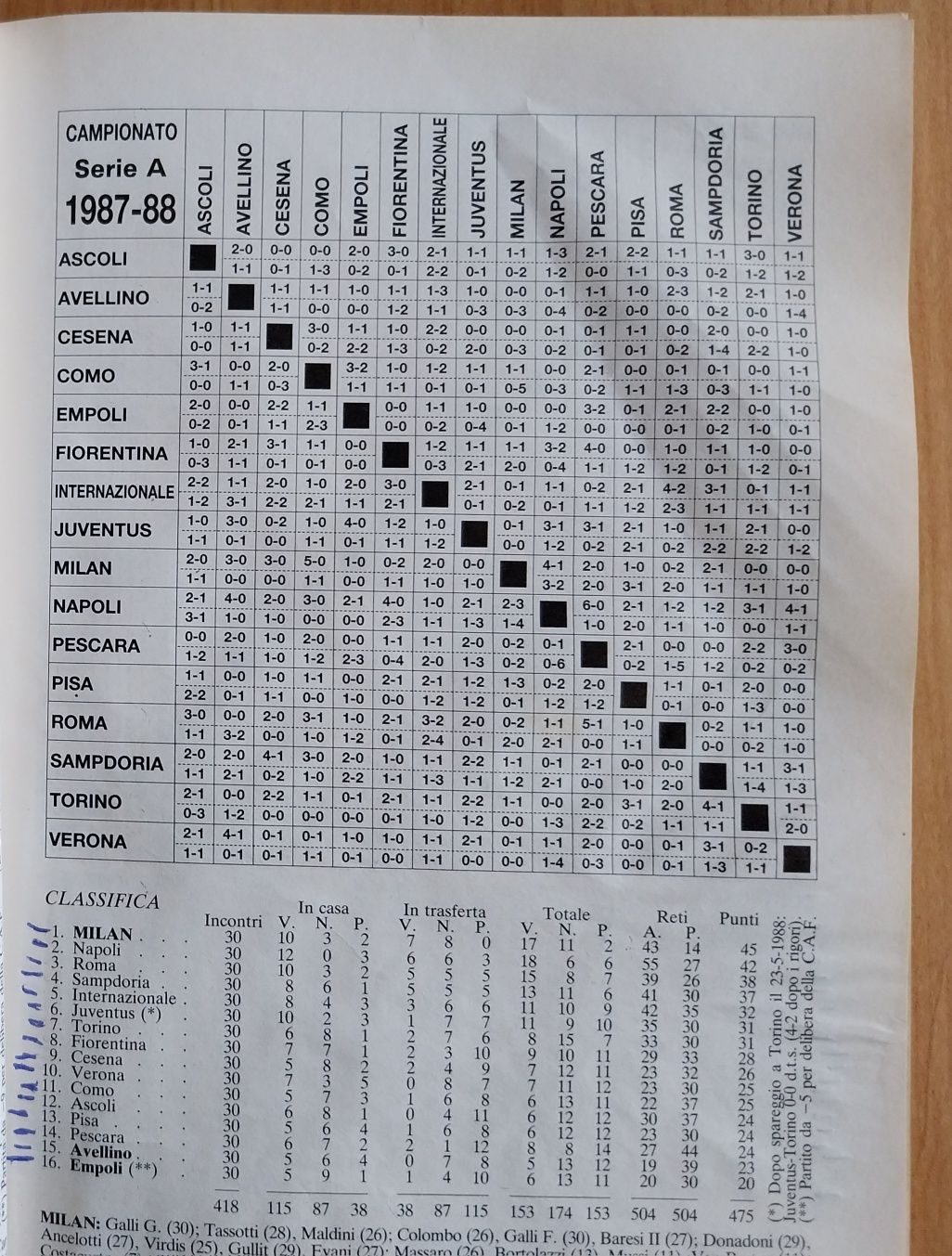 Futebol em Itália - Anuário 1991/1992 (Livro - 650 páginas)