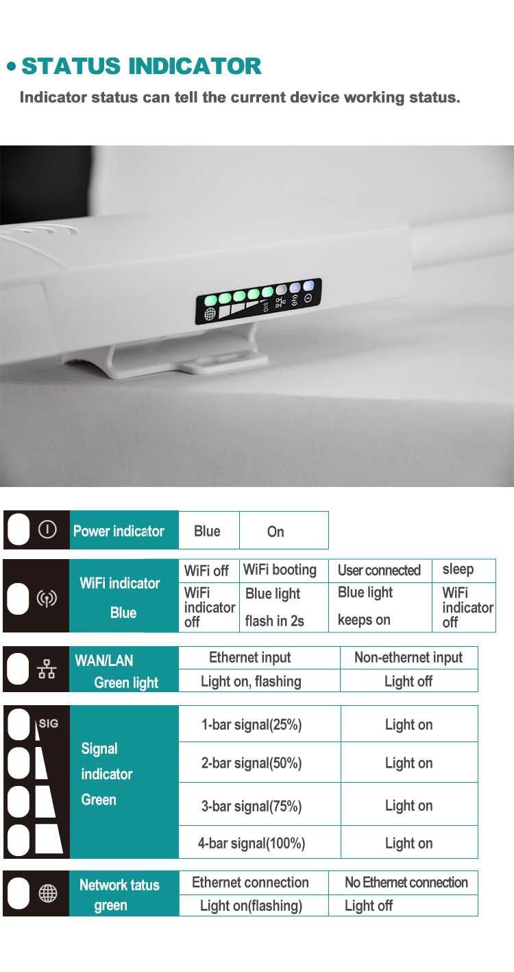 Інтернет на дачі LTE роутер модем Wi-Fi CPE905-3 CPF 4G/3G/  SIM-карта