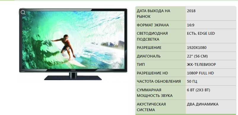 LED-телевизор Fusion FLTV-22N110T