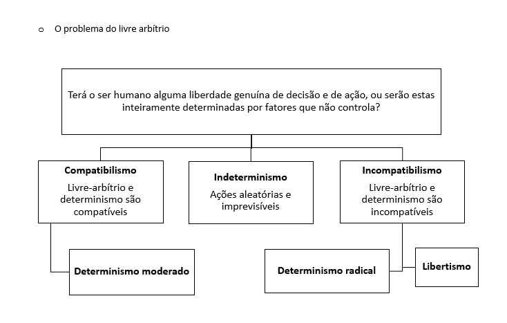 resumos completos filosofia 10º e 11º