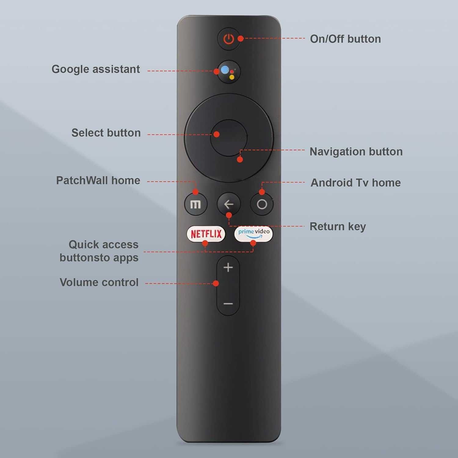 Pilot zastępczy do Xiaomi Mi Stick, Mi Box, Mi TV Bluetooth