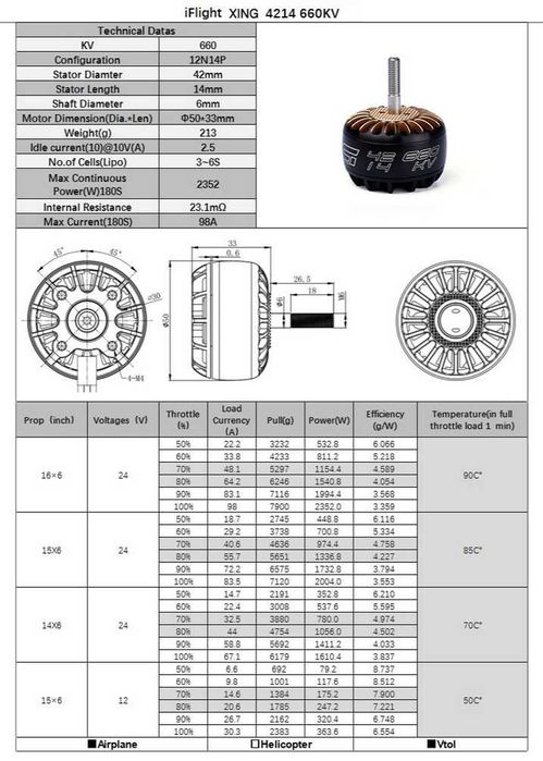 Безколекторні мотори iFlight XING 4214 660KV X-CLASS