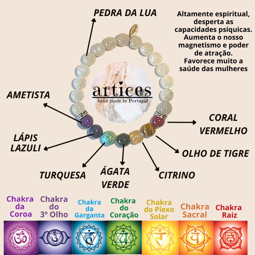 Pulseiras 7 CHAKRAS c/ Pedras Naturais