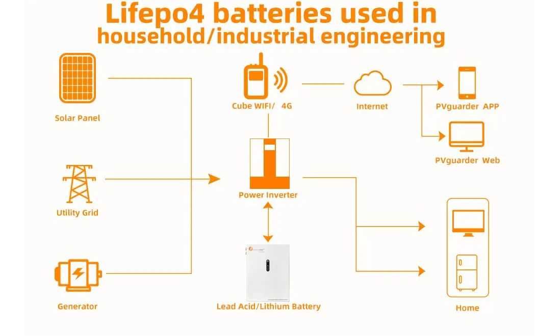 Magazyn energii 10 kWh 48V  LiFePo4  Felicitysolar gwarancja 10 lat