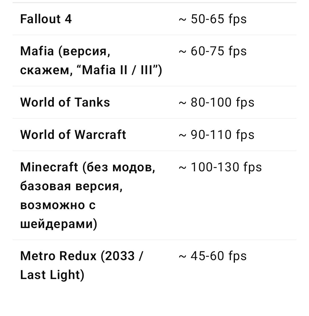 ПК 6 Ядер+16ОЗУ+SSD /HD7570/ Windows 10