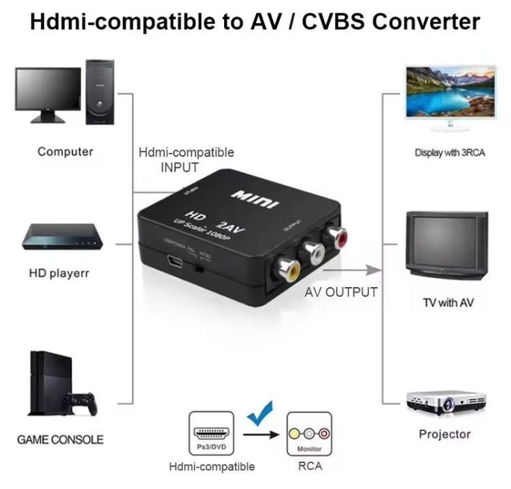 Конвертер / адаптер HDMI в AV RCA 1080P