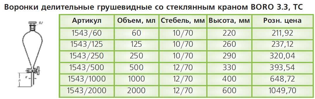 Воронка Лабораторная, лейка, делительная, фильтрующая, стеклянная