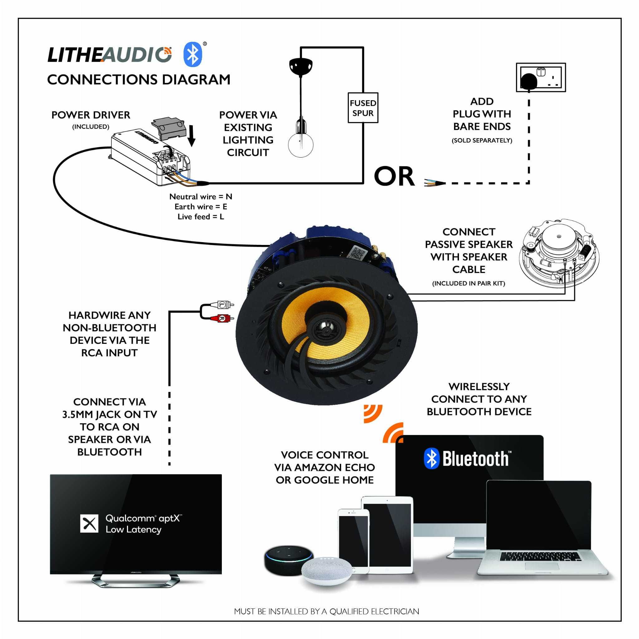 Lithe Audio 6,5 Para Bluetooth IP44 głośniki aktywne do łazienki SKLEP