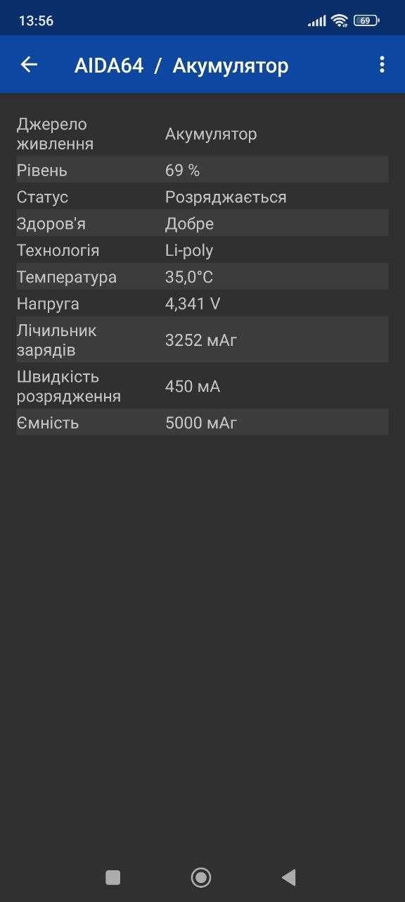 Xiaomi Redmi Note 12 8/256 Onyx Gray