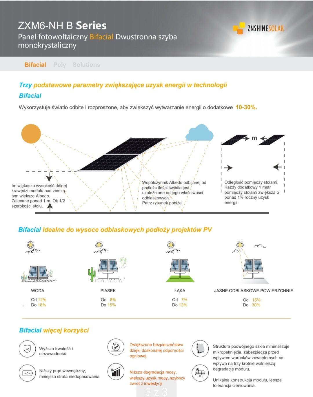Panel Fotowoltaiczny Bifacial ZNSHINE ZXM6-NHLDD144-455