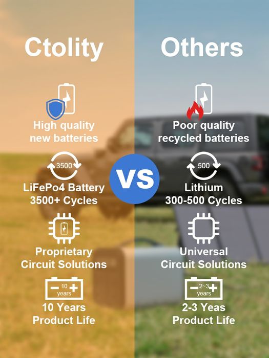 Зарядна станція CTOLITY UAF550, LiFePO4, 600W, 595Wh(186000mAh/3.2V)