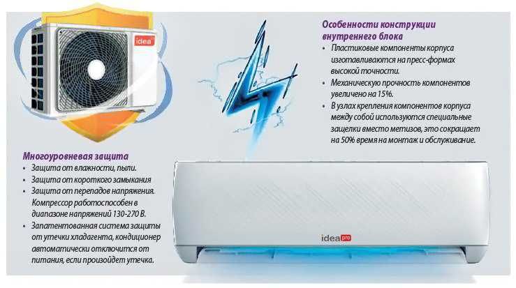 IDEA PRO IPA-09HR-FN8 Тепловой насос  -25С (30м2). Професс. выбор