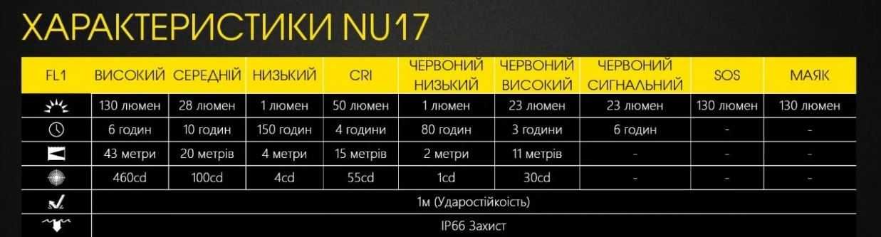 Ліхтар налобний Nitecore NU17