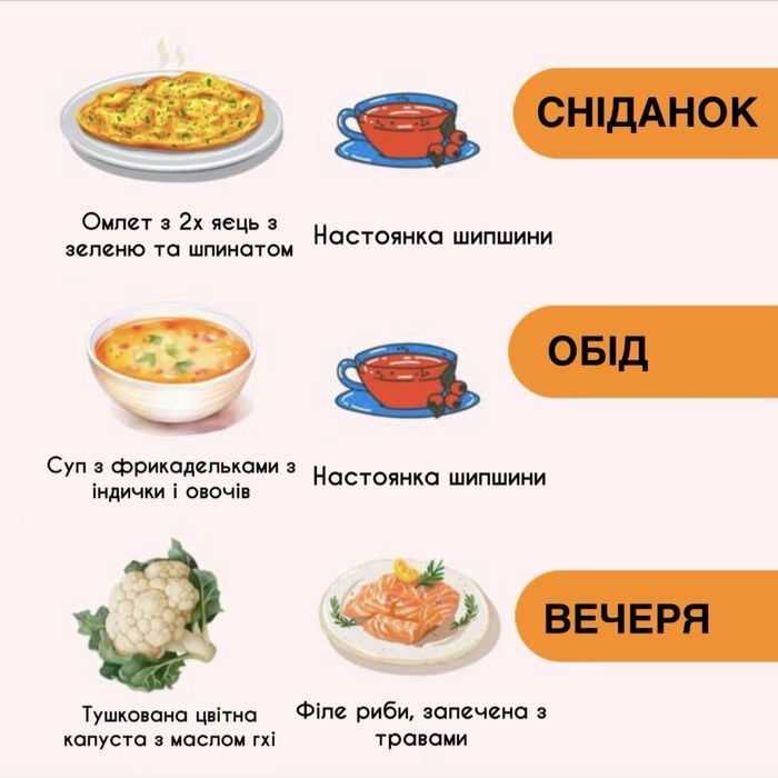Консультація нутриціолога