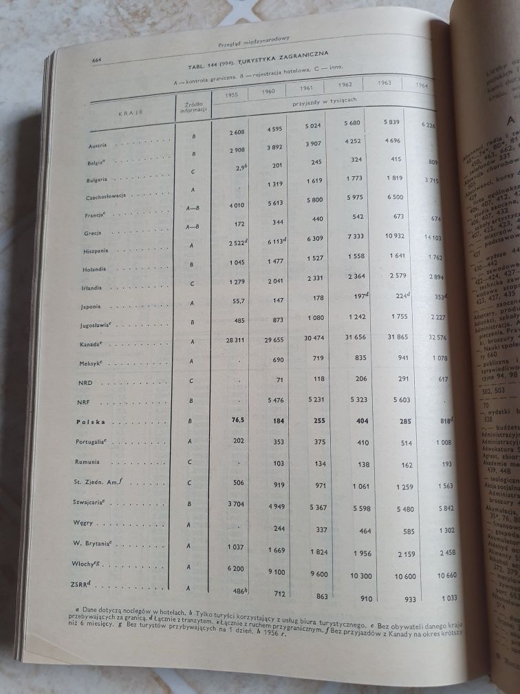 Rocznik statystyczny 1966 GUS
