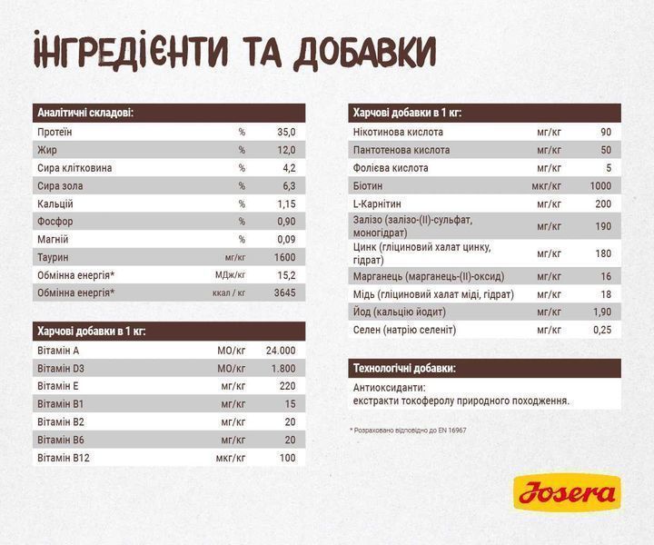 -25% JOSERA Naturelle 10кг Корм для стерилізованих/кастрованих котів
