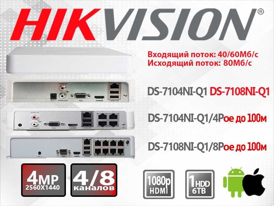 IP видеорегистратор 4/8канал 4Mp Hikvision DS-7104NI-Q1 7108NI /4P /8P