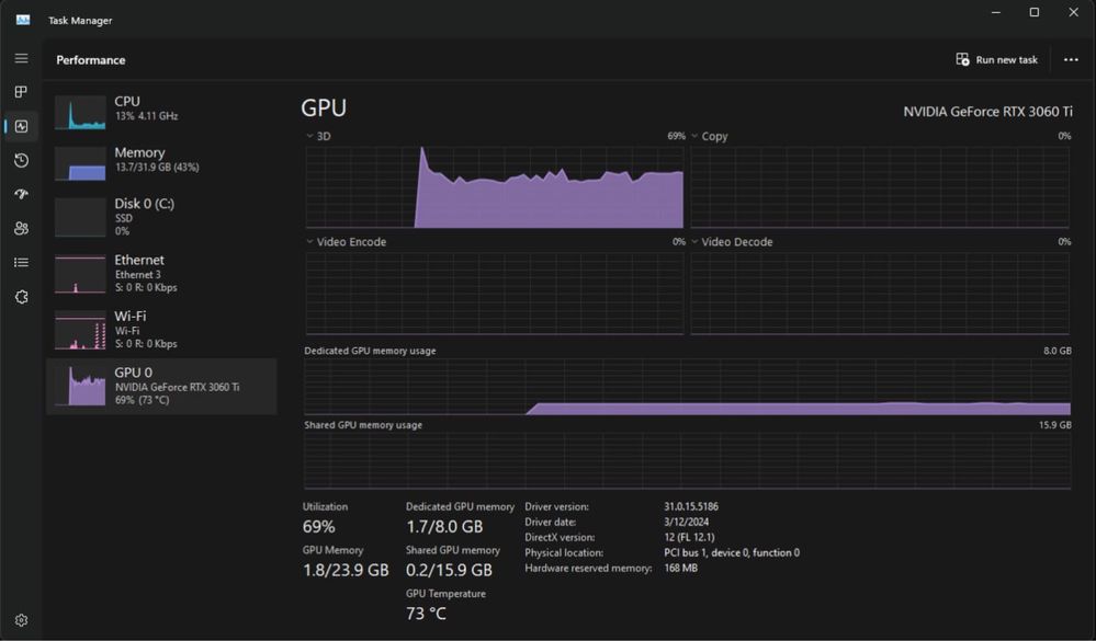 Терміново Продам ігровий ПК 3060ti 32RAM 512 m2 ssd