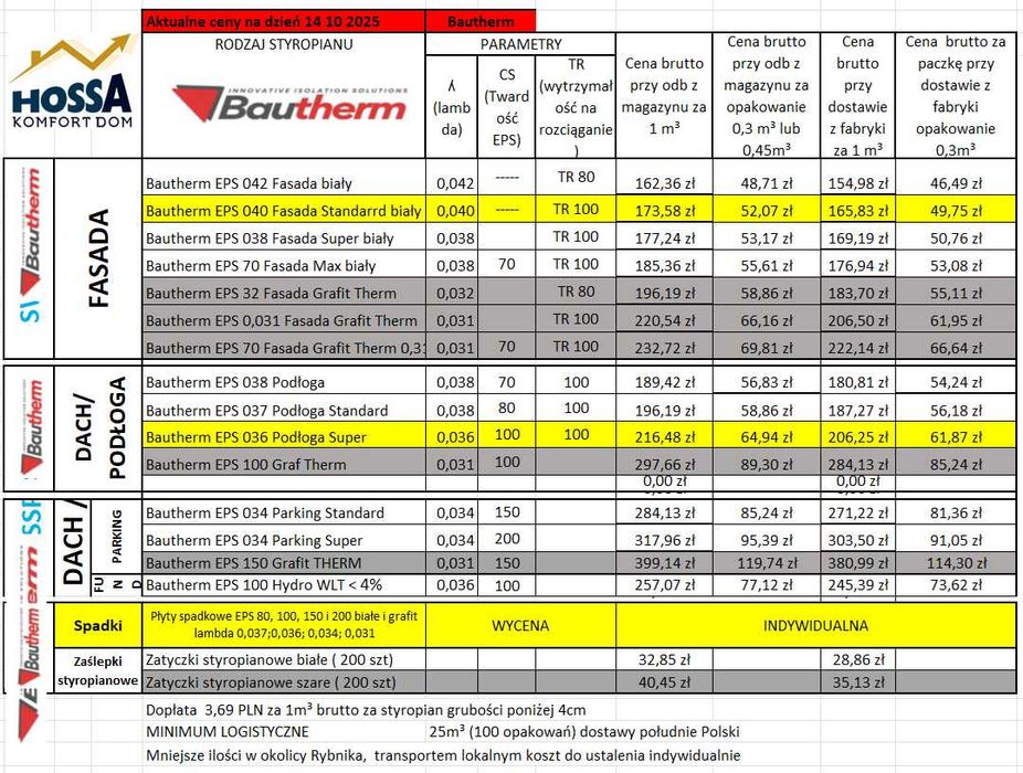 Styropian Swisspor EPS 100 dach/podło λ 0,036 biały grubść 9 cm paczka