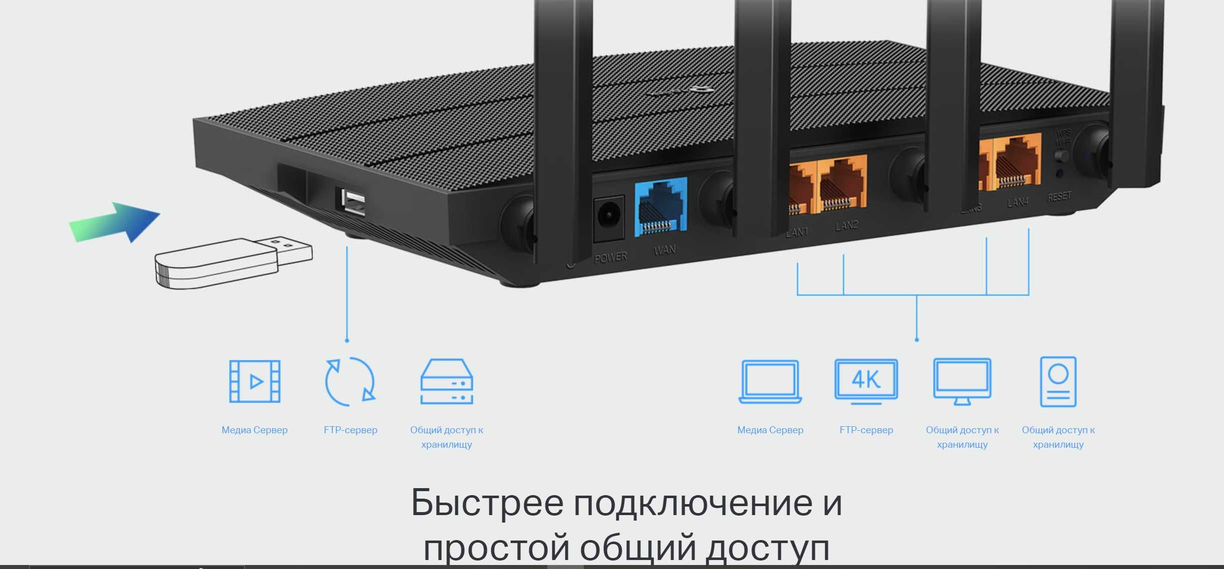 Новый Гигабитный Mesh 5 ГГц Wi-Fi Роутер Тп Линк Archer С6U AC1200 USB