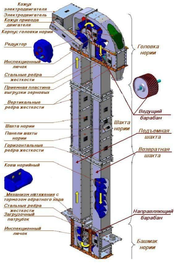 Терміново! Турецька Фасувальна лінія для фасовки всіх видів зерна