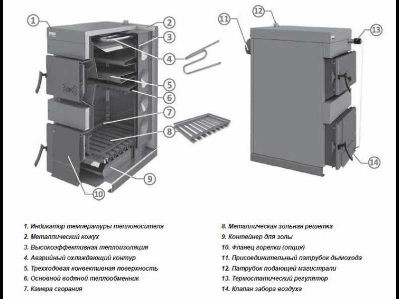 Котел твердотопливный Viessmann WBS Lingva 50 110кВт