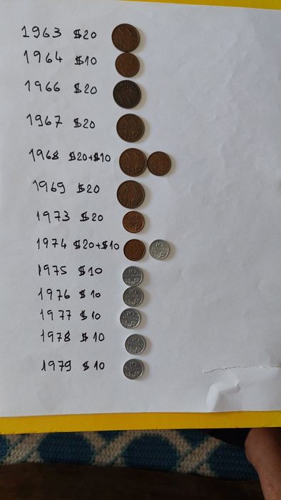 Moedas antigas portuguesas
