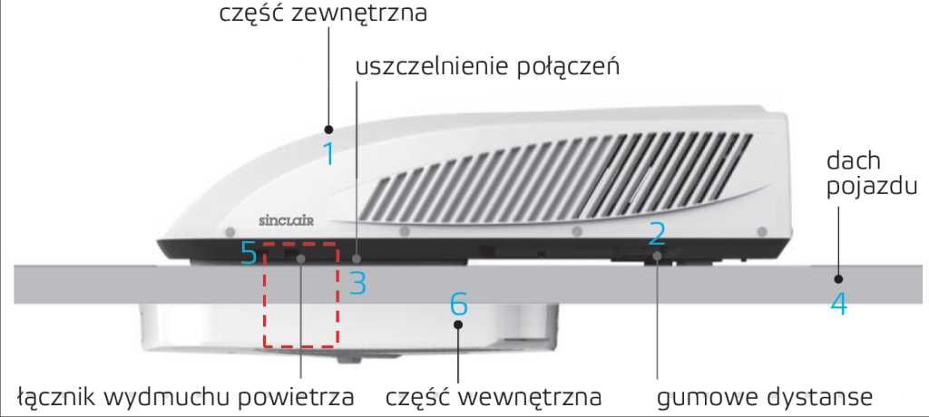 Naprawa Serwis Kamperow Przyczep Montaż klimatyzacji solar