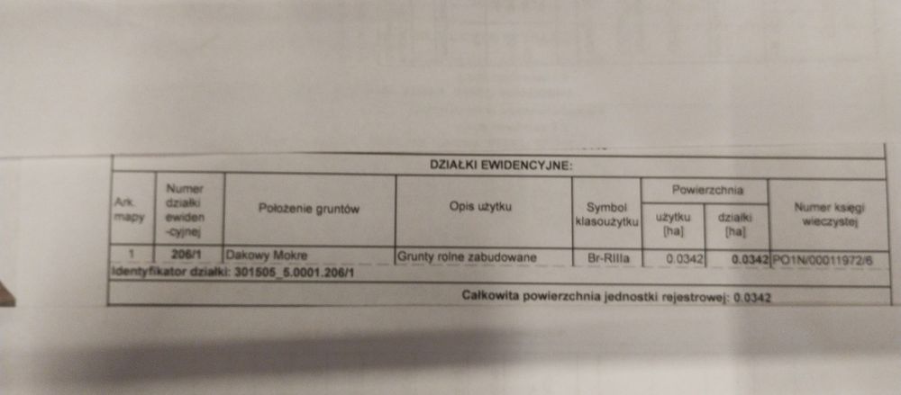 Gospodarstwo Rolne