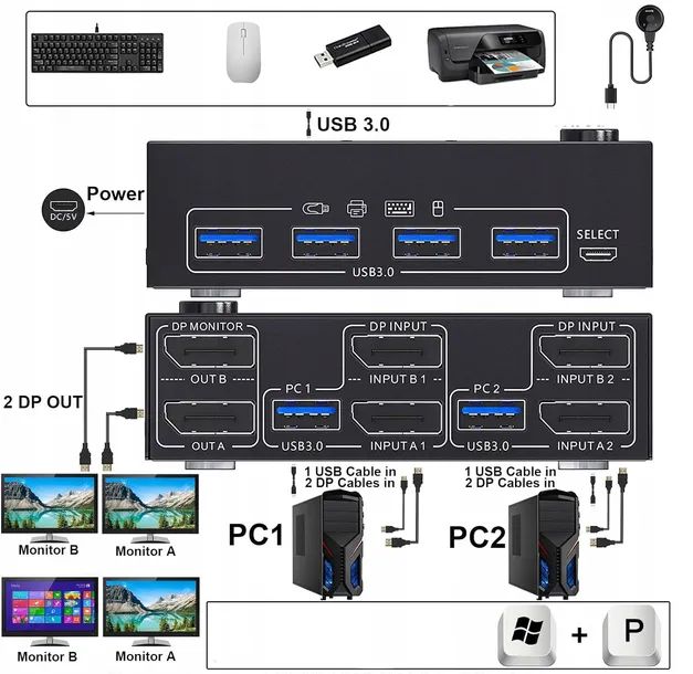 kontroler kvm kceve kc-kvm202dp  usb 3.0 2 pc vv