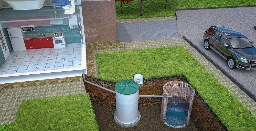 Копаем колодцы.Криниці.Чистим колодцы.Копаем Септики.канализации