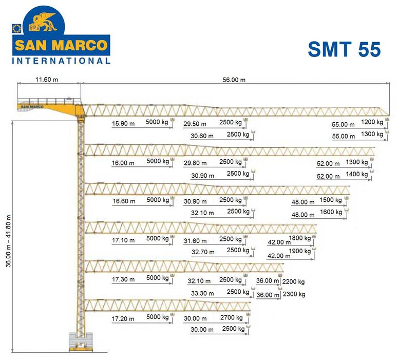 Баштовий вантажопідіймальний кран SanMarco SMT-55