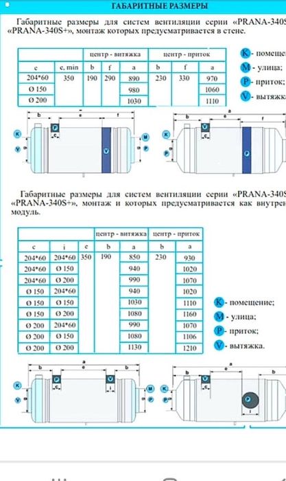 Промислова вентиляція Prana 250standart, 250 +, 250 н , 340sh,340SA