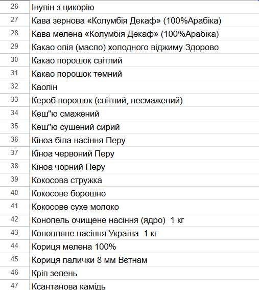 Еритритол (еритрит) гуртом | кето | псиллиум | чиа | эритритол