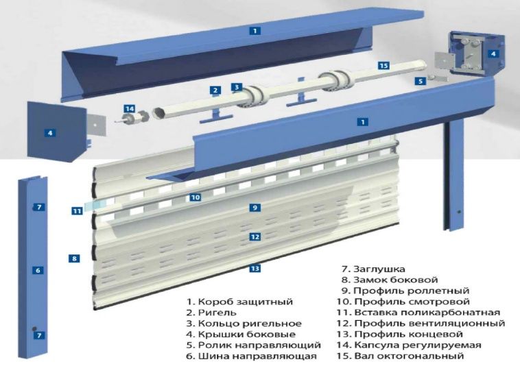 Ремонт и монтаж(установка) автоматики для ворот,ролет,секционных ворот