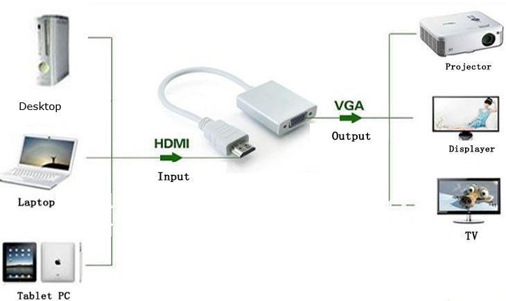 Эмулятор монитора конвертер HDMI -> VGA без звука PS T2 т2 райзер